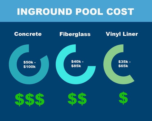 in ground pool cost estimator